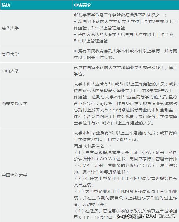 mpacc备考面试好过的院校,mpacc提前面试针对全日制学生吗