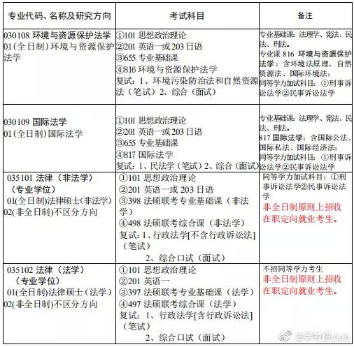 2021法学考研之苏州大学报录比、参考书、历年复试线及考情分析