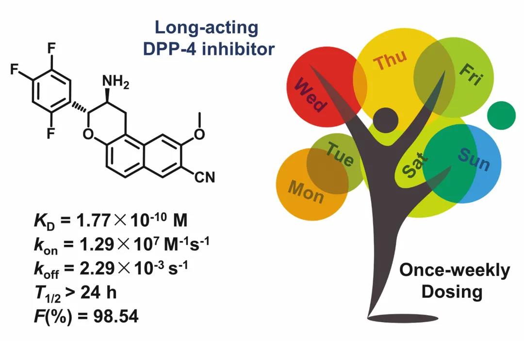 打破国外垄断的核心硬科技,打破首创新药外国垄断