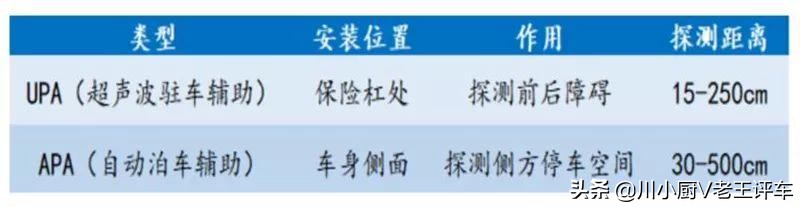你知道的多少汽车知识,如何快速区分汽车传感器类型