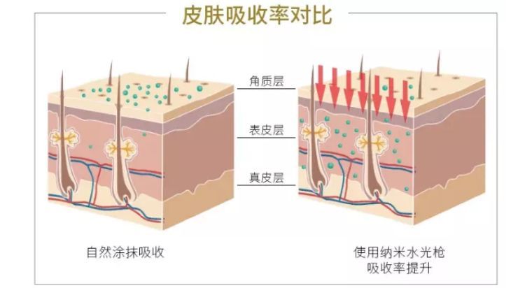 如何避免频繁戴口罩引起皮肤问题,戴口罩后护肤注意什么