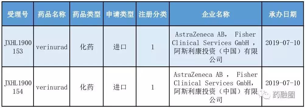 2022治疗痛风新药即将问世,2023痛风新药最新消息
