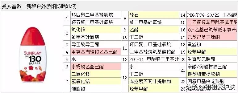 曼秀雷敦新碧小粉防晒,曼秀雷敦新碧防晒新款评测