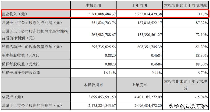 小鹿蓝蓝销售额,小鹿蓝蓝怎么下架了