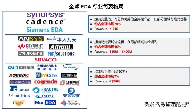 证监会公告华大九天,华大九天与安路科技