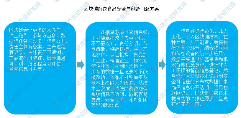 海鲜行业市场前景分析,海鲜市场为何会成为疫情爆发地
