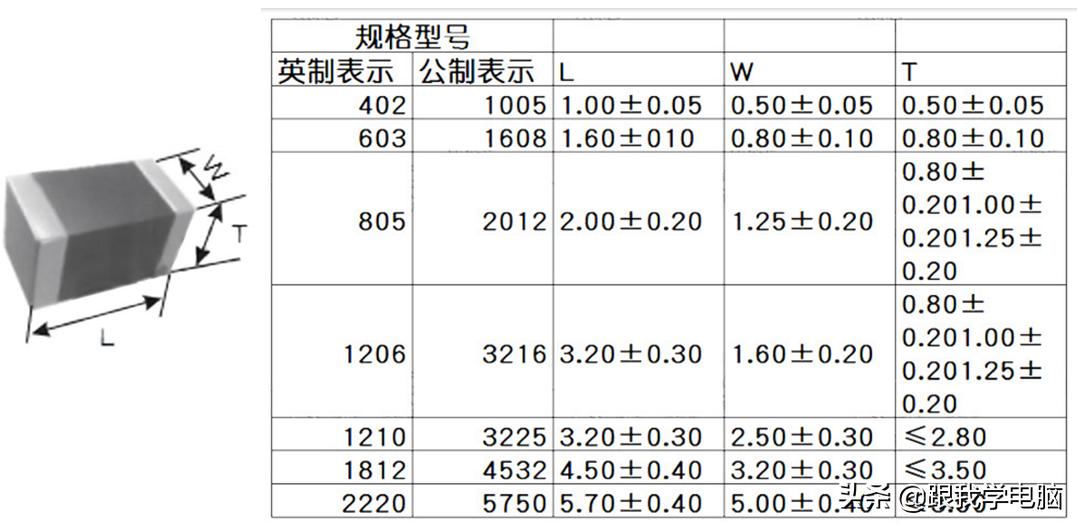 常见贴片电容值读法,贴片电容的伏数用字母怎么表示