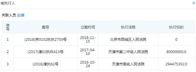 起底天津19家失联小贷公司:实控人或股东多为“老赖”