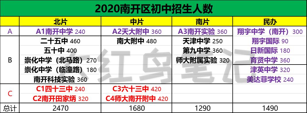 天津学区房和平篇,天津好小学以及对应的学区房