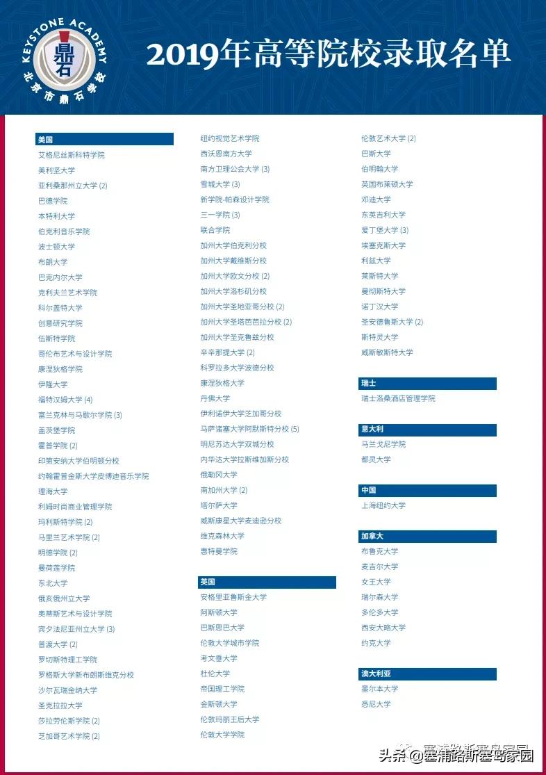 塞浦路斯所需费用,干货泰国留学费用大揭秘