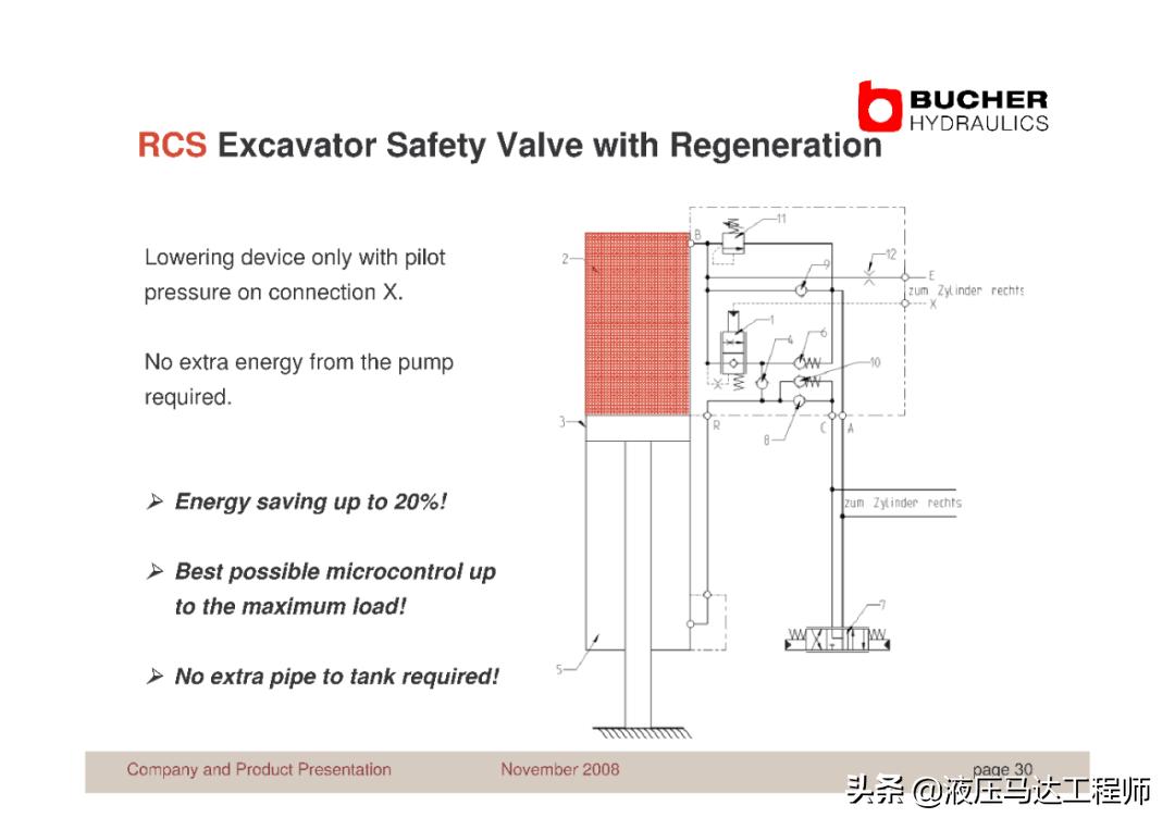 赫布学习理论,赫布