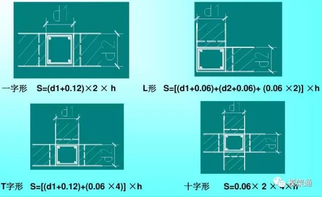 工程混凝土方量怎么计算,工程模板方量怎么算