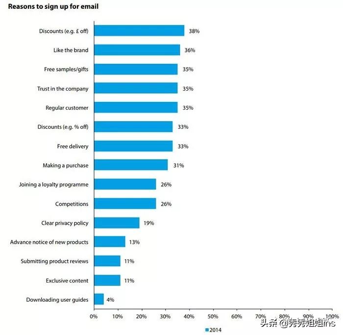 怎么给shopify网站推流,shopify怎样提高链接点击率