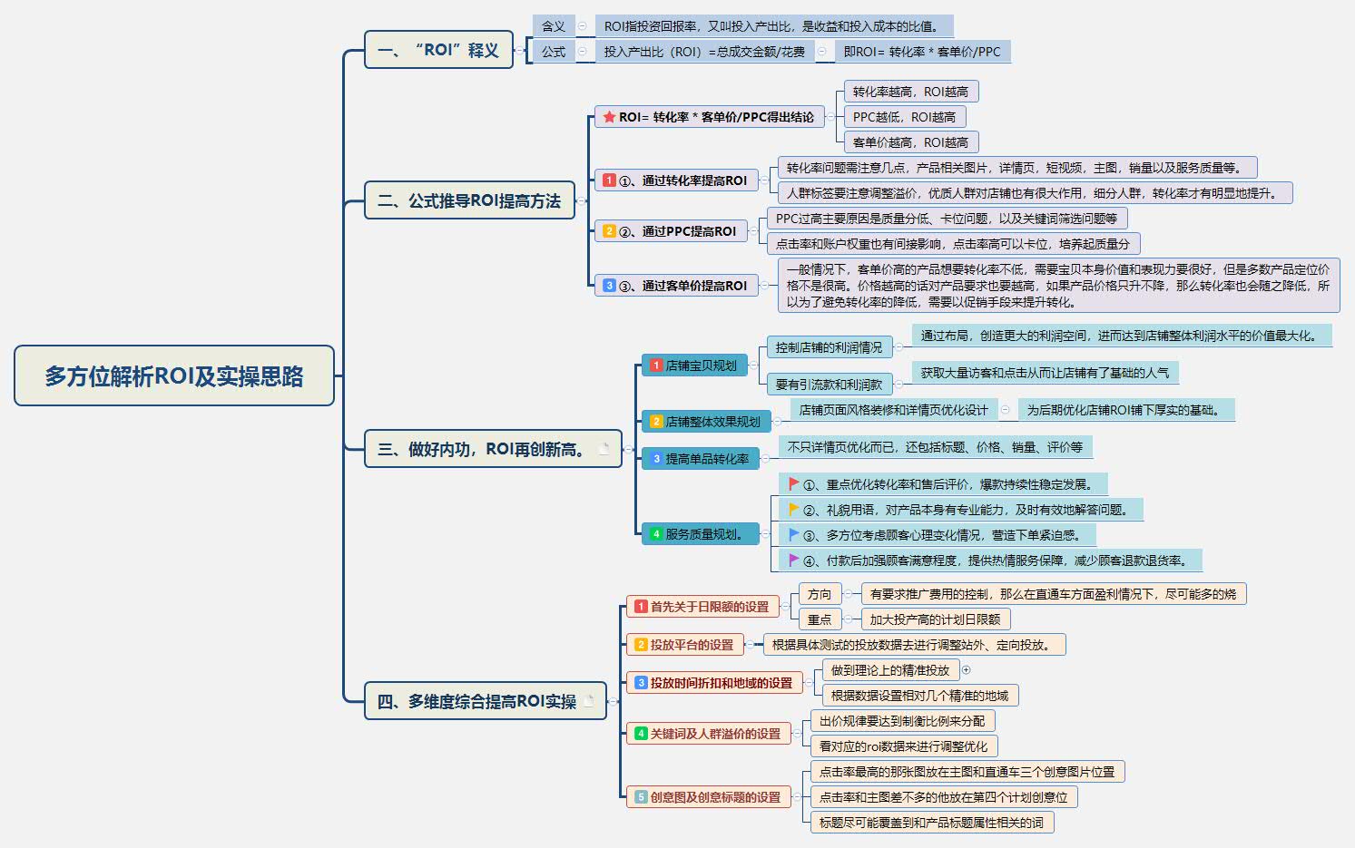 新手淘宝直通车运营技巧,淘宝运营开直通车引流思路