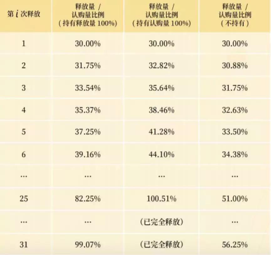 最高涨幅800%,堪称变态的“锁仓”机制,LBK谁在拉盘?