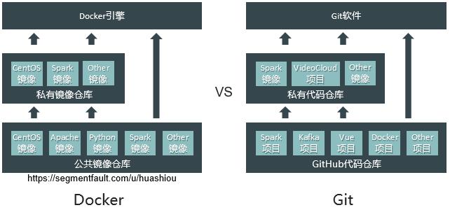 docker容器引擎的特点,阿里云容器搭建docker