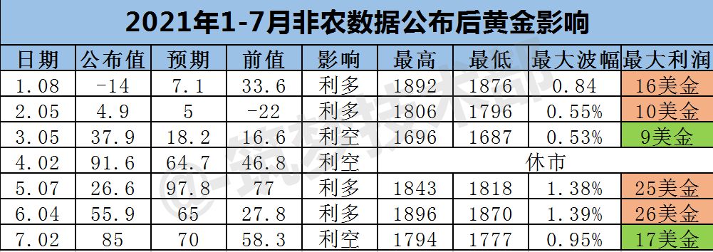 「黄金」“数据之王”非农来袭，市场蓄势待发，多空较量在此一役