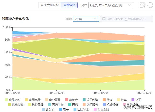 中欧消费主题股票a还会涨回去吗,中欧消费基金股票