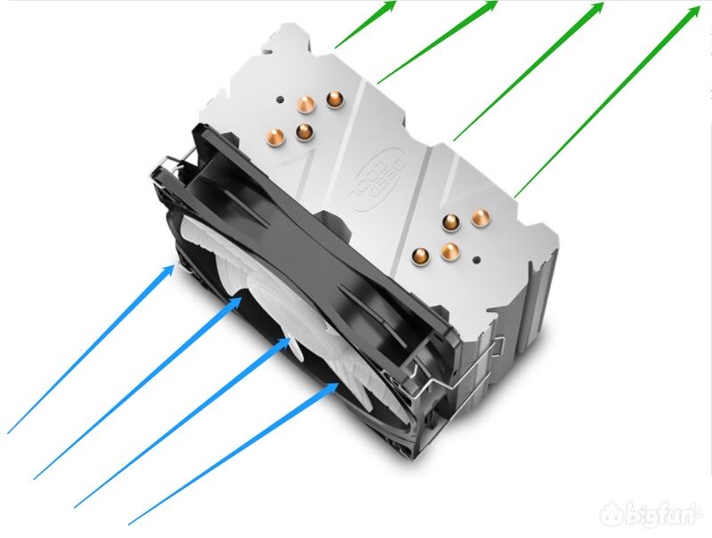 家用台式电脑怎么选择散热器,电脑散热器根据什么来选择