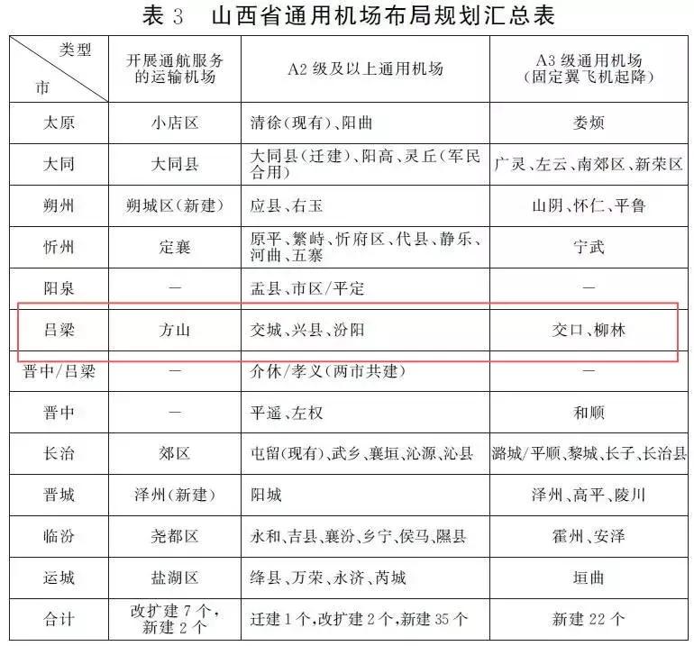 吕梁最穷的县排名,吕梁十三县的经济排名