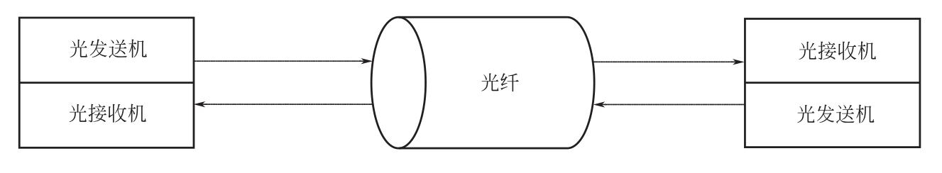 光纤分为单模光纤和多模光纤是吗,单模光纤和多模光纤的区别是什么