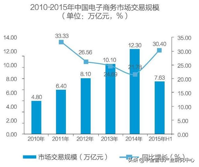 互联网金融市场分析,供应链金融商业计划书