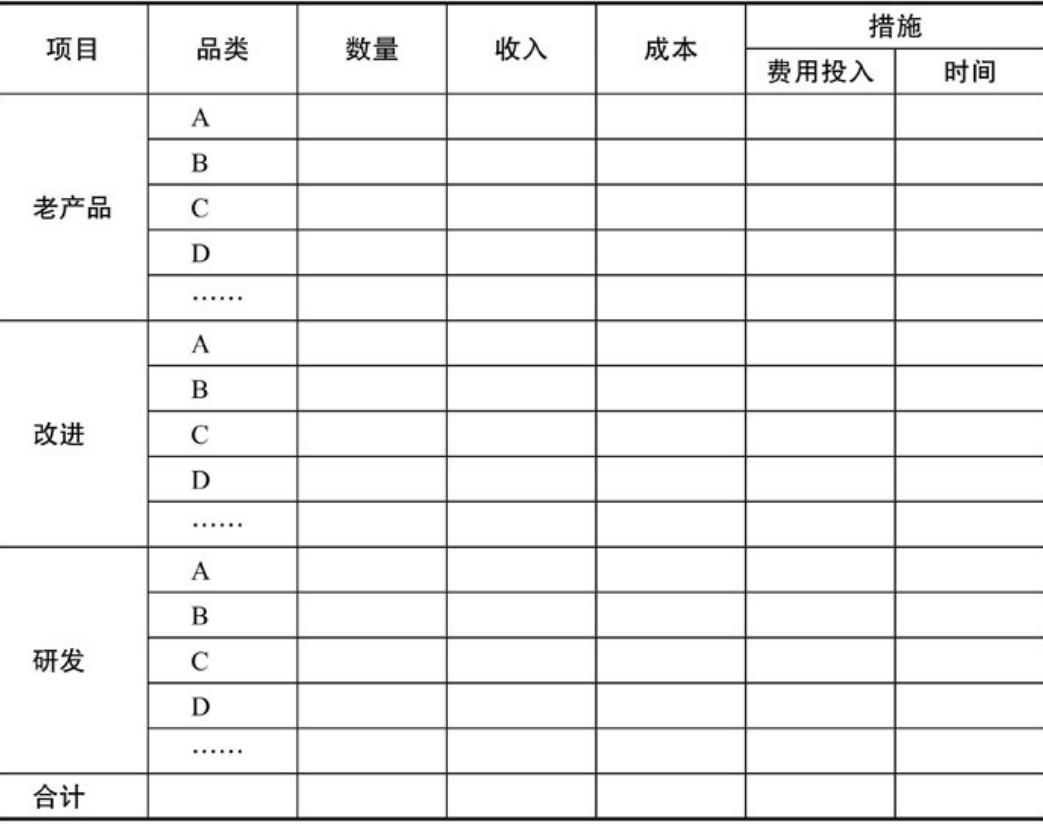 预算编制的流程和方法,预算编制方法都有哪些