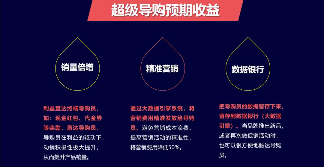 舒客电商投放策略,舒客推广