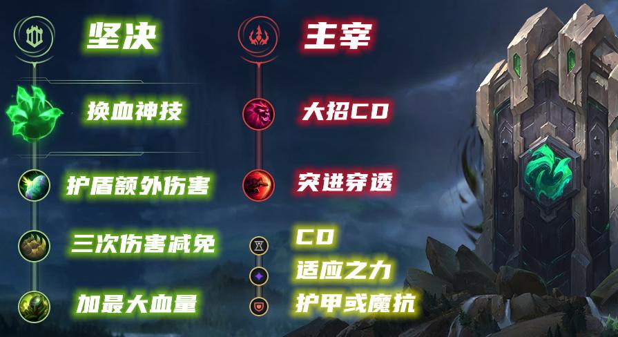 s11慎上单教学最新,11.9慎新版本出装