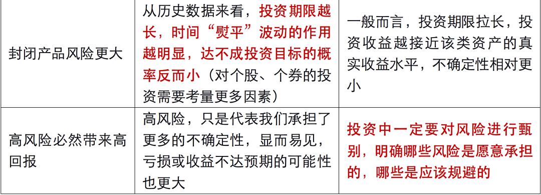 风险和收益从来都不成正比的原因,收益和风险永远都是成正比