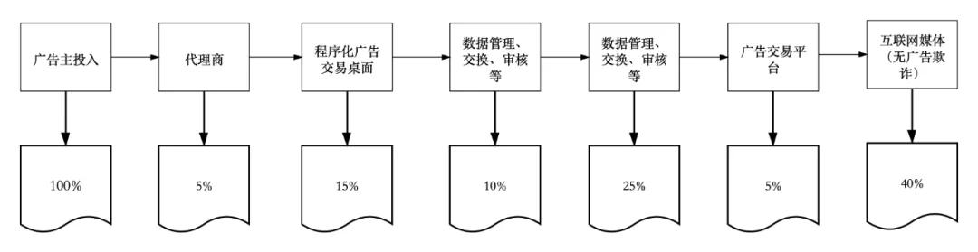 男子卖伟哥涉案1亿,男子卖壮阳药获利900万
