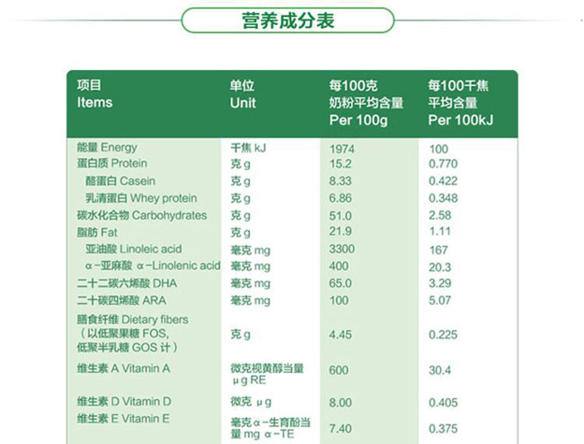 新生婴儿奶粉怎么选择,最受欢迎的婴儿奶粉排行榜图片