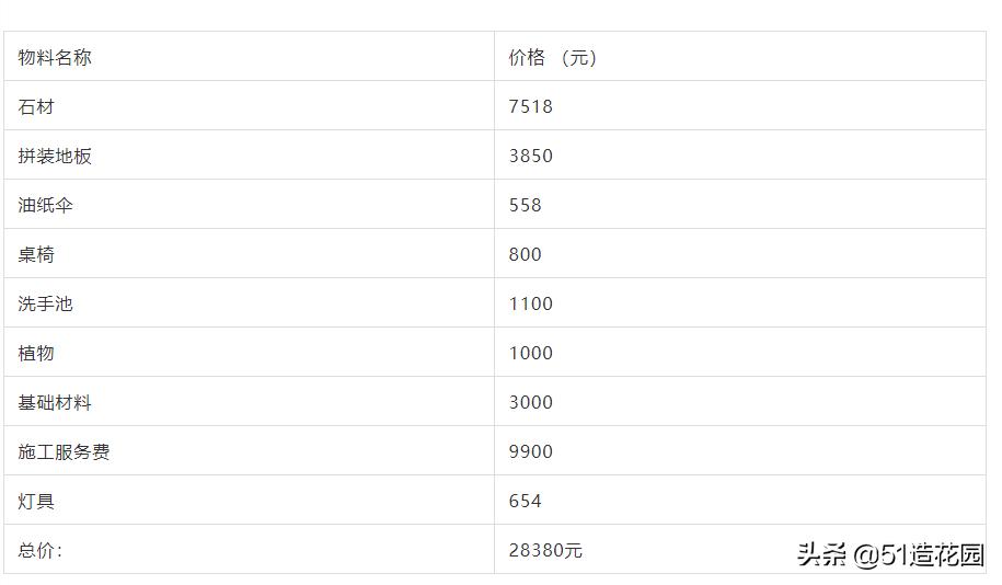 打造一间大的庭院,打造自己的私人庭院