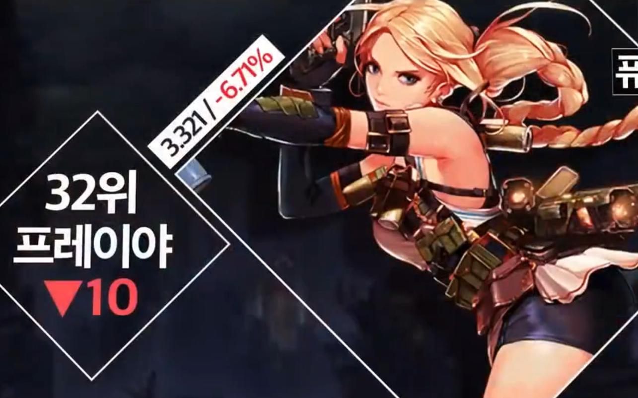 dnf韩服奶萝和战法推荐,dnf韩服奶萝新职业