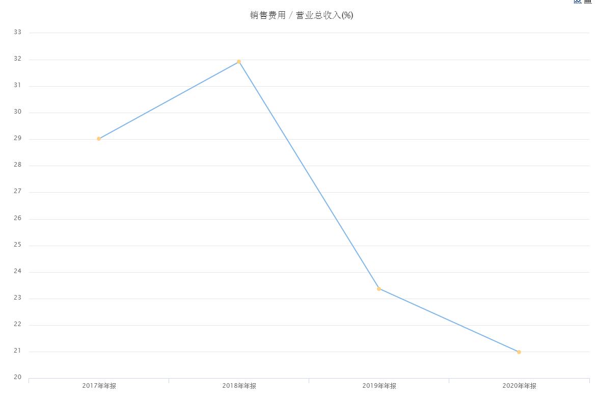 东鹏和红牛为什么红牛更贵,东鹏饮料最新分析