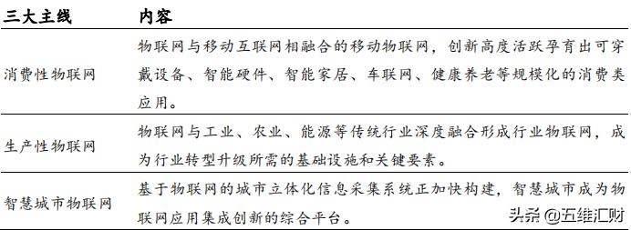 未来5年最有潜力的物联网龙头,物联网细分行业的龙头