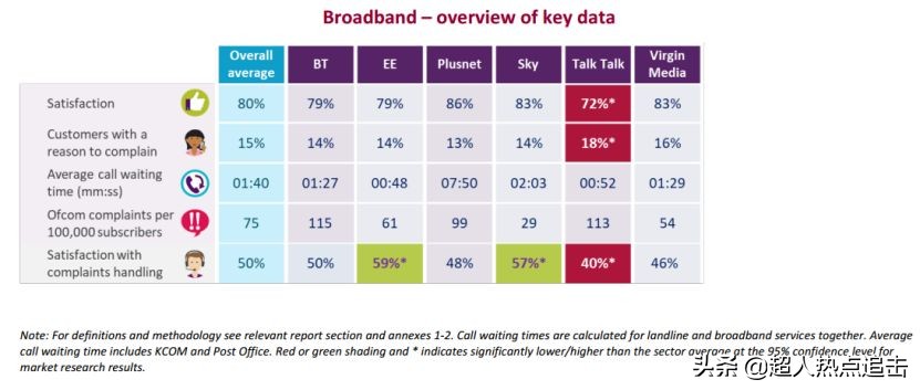 英国电信入华什么时候运营,英国电信进入中国最新消息