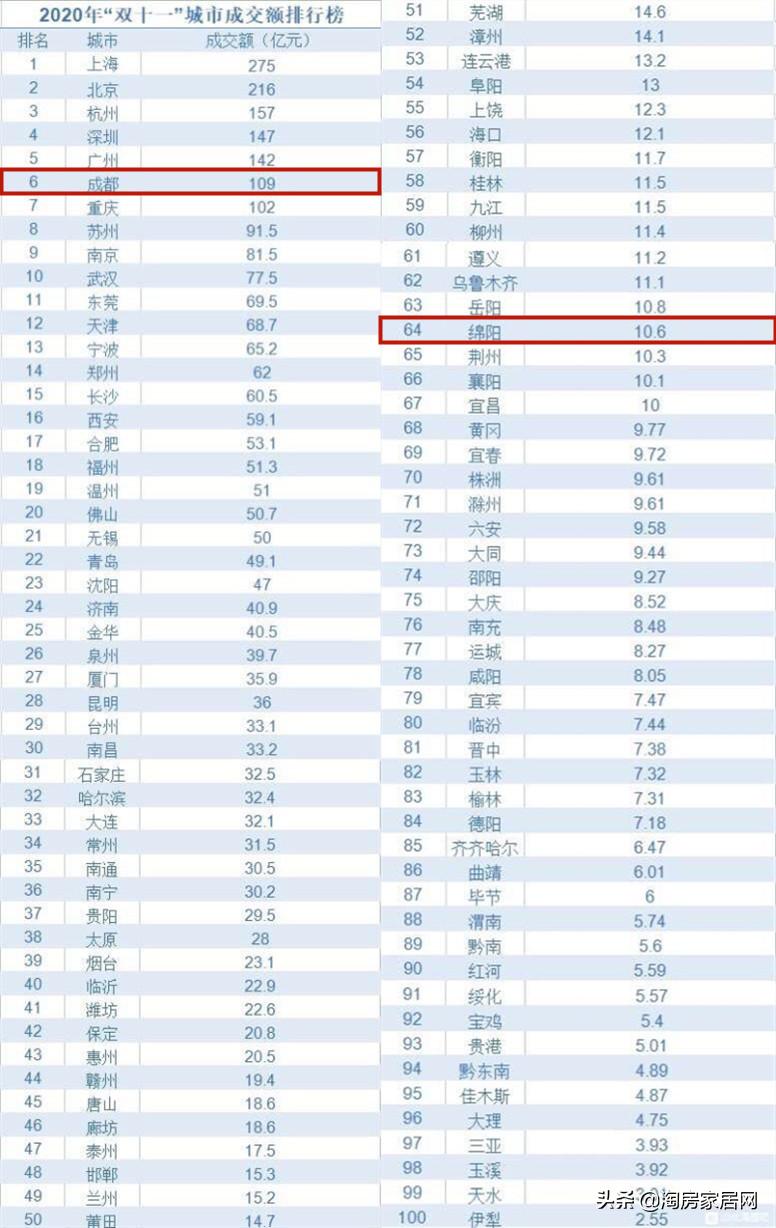 绵阳高新区大型商业体规划,绵阳大型商业综合体