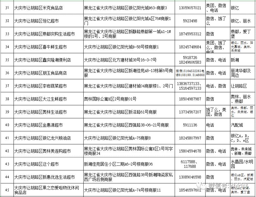 商超配送中心的配送流程,商超同城配送流程
