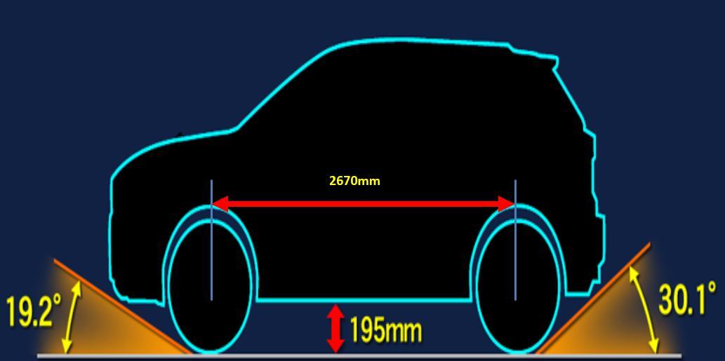 用产品实力说话，广汽三菱劲炫五大产品优势赢得市场信赖