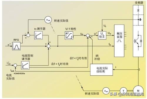 三菱变频器转矩提升怎么设置,三菱变频器转矩控制的参数设置