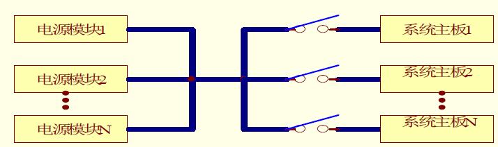 冗余电源标准,关于电源模块的知识