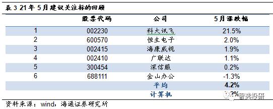 科技板块升温迎券商密集调研,科技股回暖深度分析