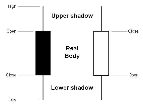 python获取股票数据,python抓取涨停板的股票
