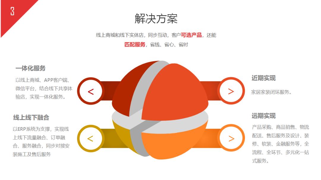 如何写好一份商业计划书,如何写好商业计划书看这篇就够了