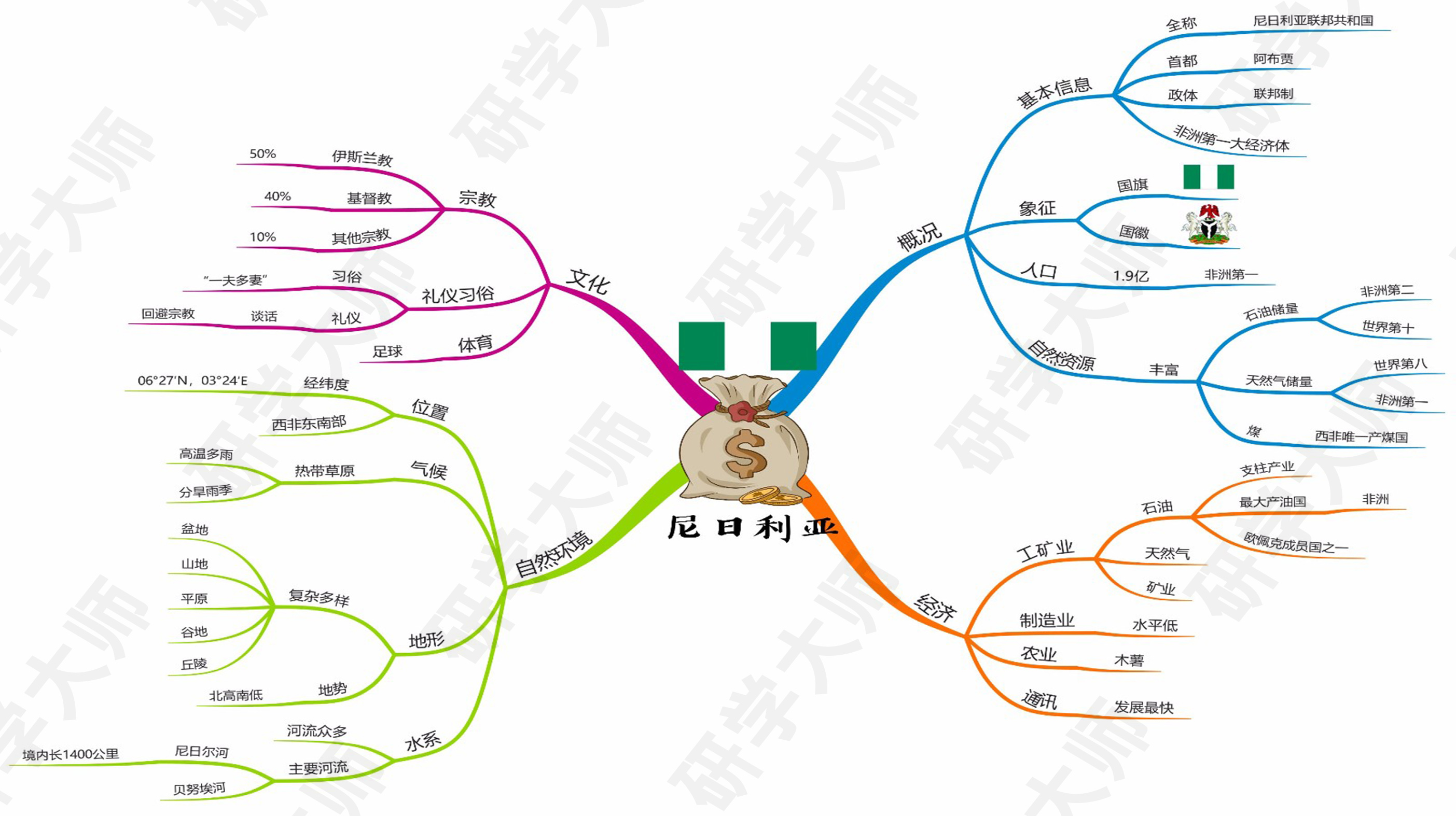 奥运会思维导图最最最简单的,北京冬奥会奥运项目思维导图