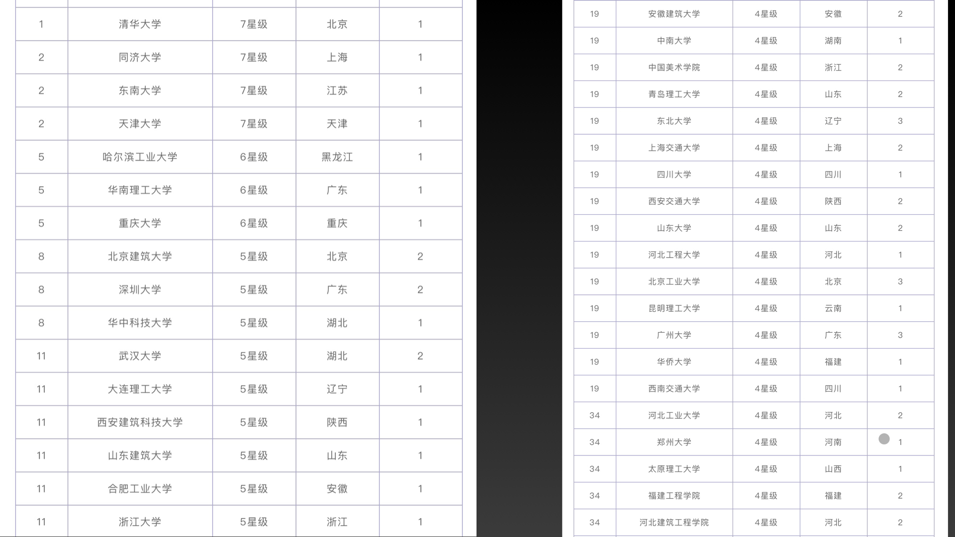 环艺考研机构怎么选,环艺考研性价比高的学校