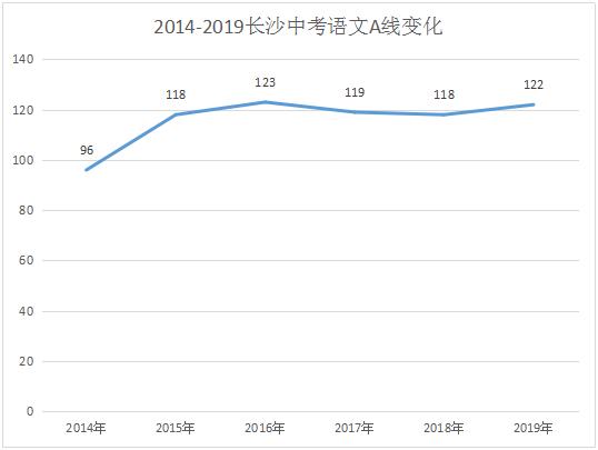 中考不同区高中可报读吗,中考各个批次高中能报几个志愿