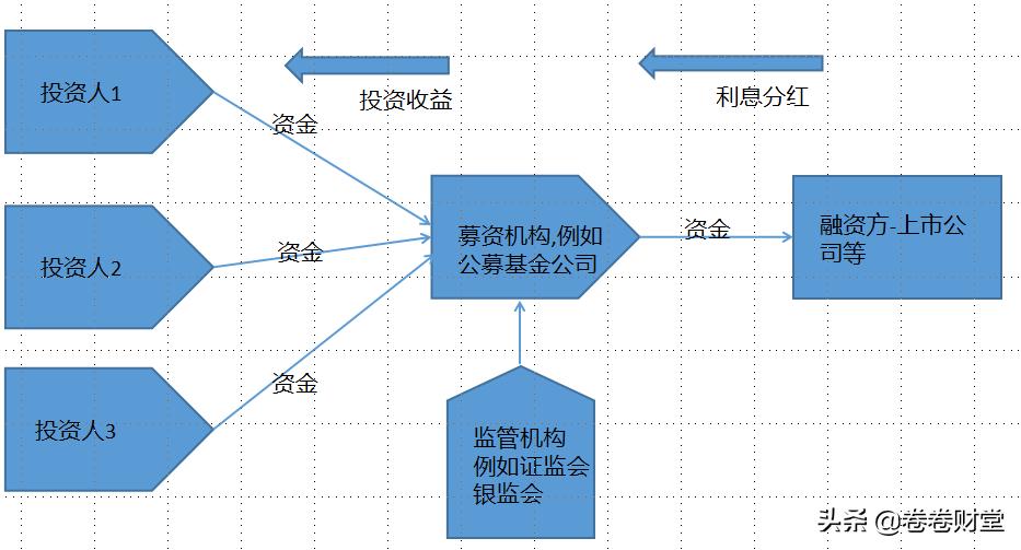科技股基金操作建议,科技基金今天还能买入吗