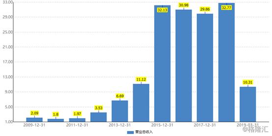 恒投证券的走势,恒投证券连续亏损了几年